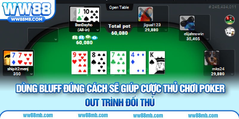 Dùng bluff đúng cách sẽ giúp cược thủ chơi Poker out trình đối thủ