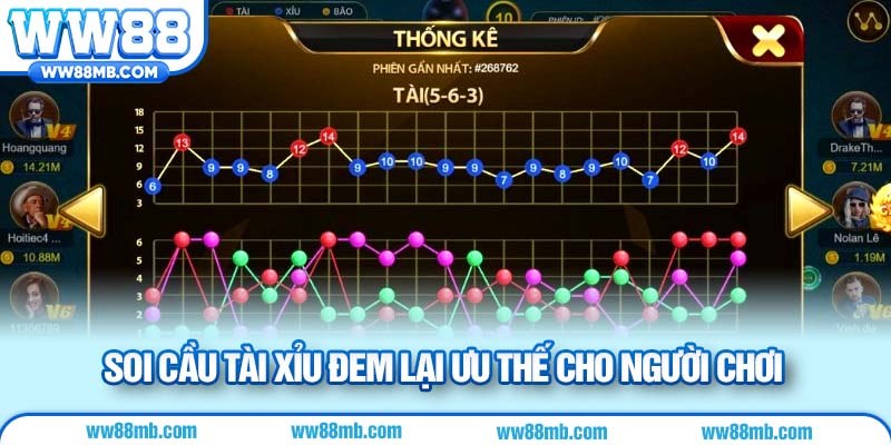 Soi cầu tài xỉu đem lại ưu thế cho người chơi